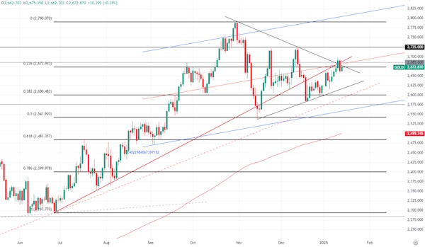 Цена на нефть развернулась и отправилась вниз